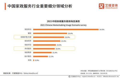除菌清洗訂單暴增超600%，家政服務行業迎來深刻變革